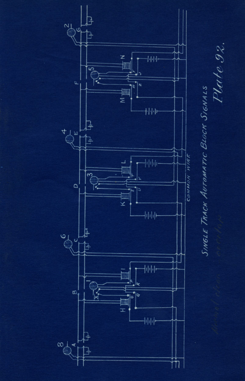 Railroad Signals